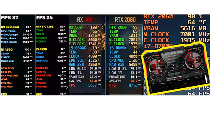 שכבת RTSS מותאמת אישית שנבנתה עם MSI Afterburner ומציגה FPS, frametime וטמפרטורות